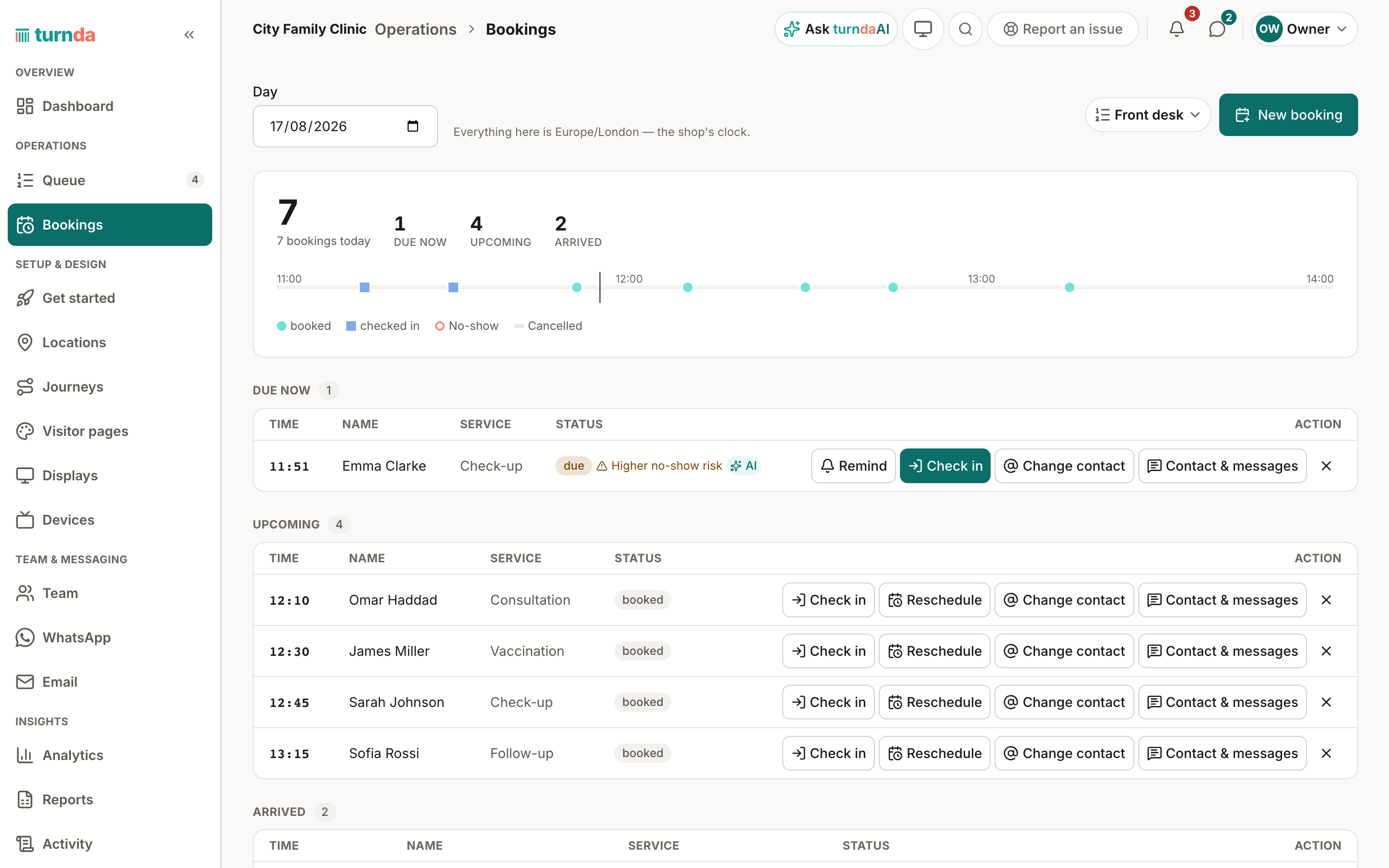 The turnda Bookings screen for a day: a count of 7 bookings with 1 due now, 4 upcoming and 2 arrived, a timeline of the day's slots, and tables listing each booking by time and name with check-in and reschedule actions.
